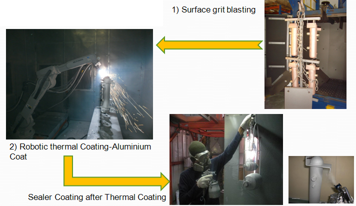 CEI thermal spray coating equipment